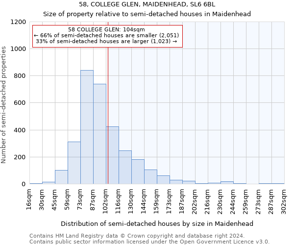 58, COLLEGE GLEN, MAIDENHEAD, SL6 6BL: Size of property relative to detached houses in Maidenhead