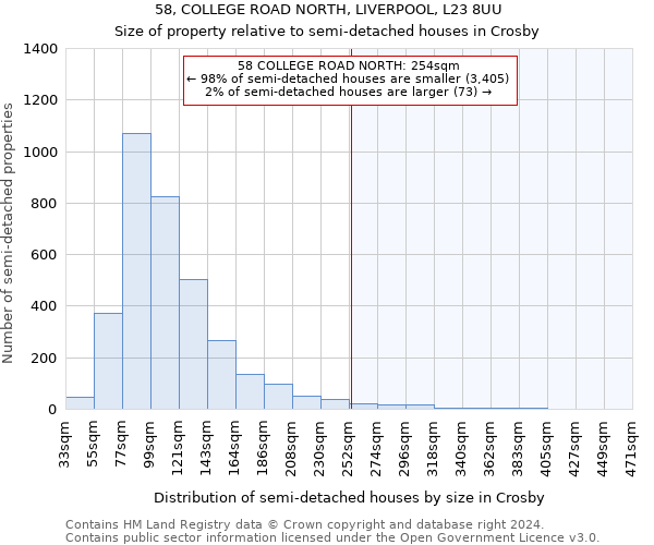 58, COLLEGE ROAD NORTH, LIVERPOOL, L23 8UU: Size of property relative to detached houses in Crosby