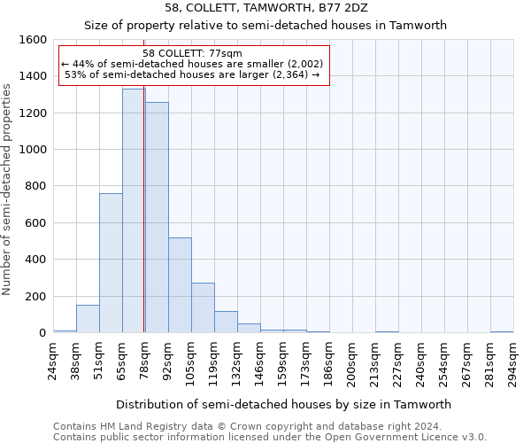 58, COLLETT, TAMWORTH, B77 2DZ: Size of property relative to detached houses in Tamworth