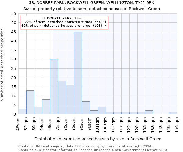 58, DOBREE PARK, ROCKWELL GREEN, WELLINGTON, TA21 9RX: Size of property relative to detached houses in Rockwell Green