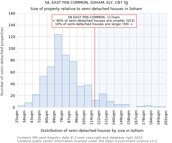 58, EAST FEN COMMON, SOHAM, ELY, CB7 5JJ: Size of property relative to detached houses in Soham