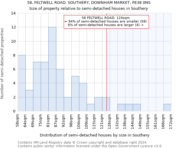 58, FELTWELL ROAD, SOUTHERY, DOWNHAM MARKET, PE38 0NS: Size of property relative to detached houses in Southery