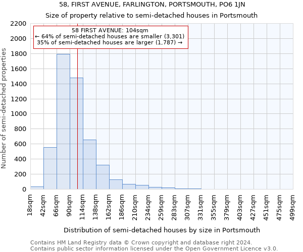 58, FIRST AVENUE, FARLINGTON, PORTSMOUTH, PO6 1JN: Size of property relative to detached houses in Portsmouth