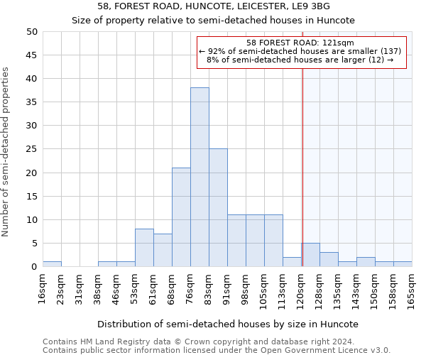 58, FOREST ROAD, HUNCOTE, LEICESTER, LE9 3BG: Size of property relative to detached houses in Huncote