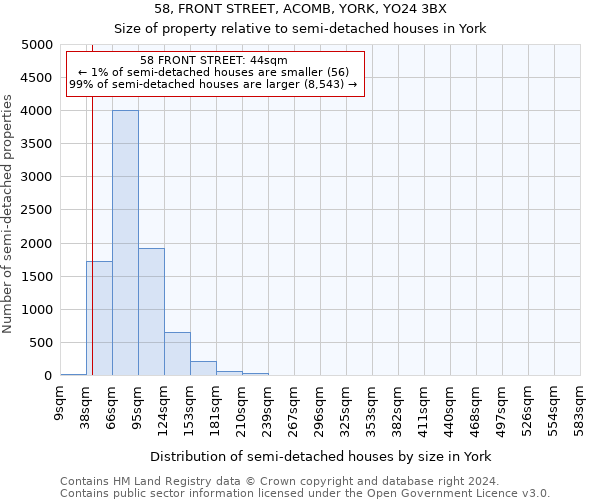 58, FRONT STREET, ACOMB, YORK, YO24 3BX: Size of property relative to detached houses in York