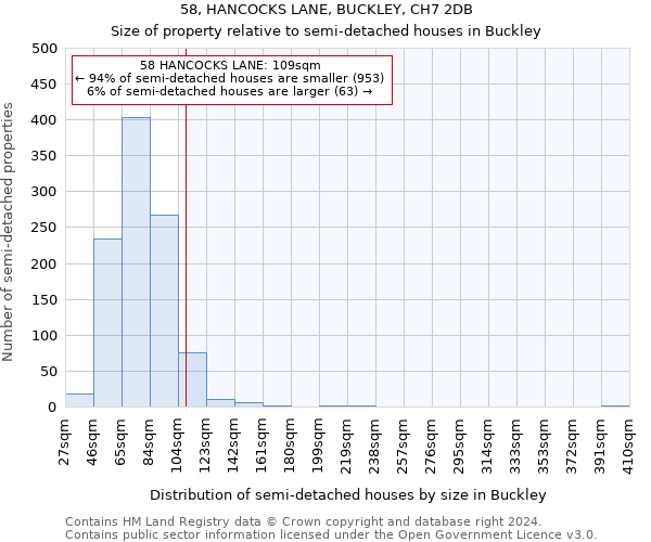 58, HANCOCKS LANE, BUCKLEY, CH7 2DB: Size of property relative to detached houses in Buckley