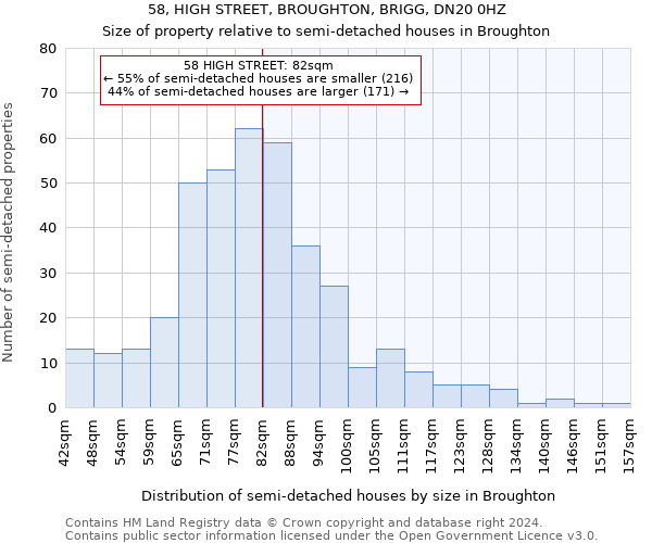 58, HIGH STREET, BROUGHTON, BRIGG, DN20 0HZ: Size of property relative to detached houses in Broughton