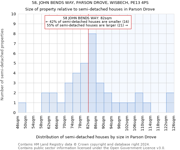 58, JOHN BENDS WAY, PARSON DROVE, WISBECH, PE13 4PS: Size of property relative to detached houses in Parson Drove