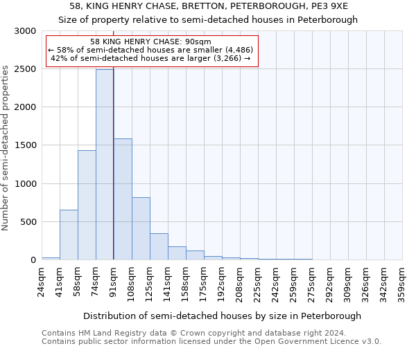 58, KING HENRY CHASE, BRETTON, PETERBOROUGH, PE3 9XE: Size of property relative to detached houses in Peterborough