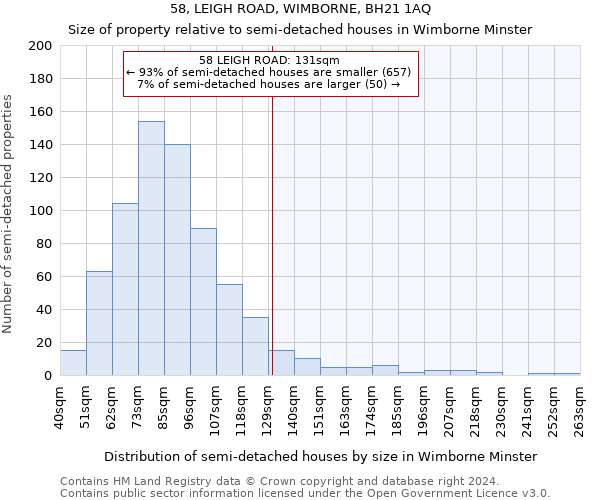 58, LEIGH ROAD, WIMBORNE, BH21 1AQ: Size of property relative to detached houses in Wimborne Minster