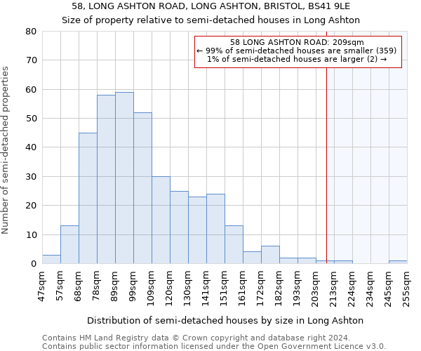 58, LONG ASHTON ROAD, LONG ASHTON, BRISTOL, BS41 9LE: Size of property relative to detached houses in Long Ashton