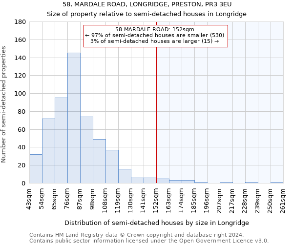 58, MARDALE ROAD, LONGRIDGE, PRESTON, PR3 3EU: Size of property relative to detached houses in Longridge