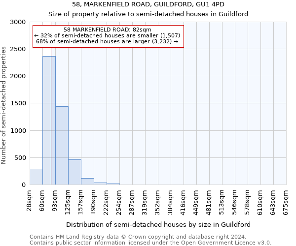 58, MARKENFIELD ROAD, GUILDFORD, GU1 4PD: Size of property relative to detached houses in Guildford