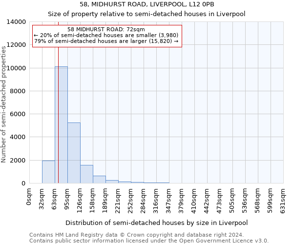 58, MIDHURST ROAD, LIVERPOOL, L12 0PB: Size of property relative to detached houses in Liverpool