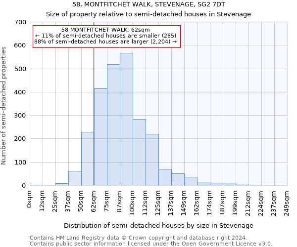 58, MONTFITCHET WALK, STEVENAGE, SG2 7DT: Size of property relative to detached houses in Stevenage