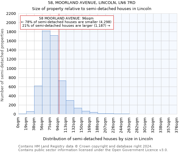 58, MOORLAND AVENUE, LINCOLN, LN6 7RD: Size of property relative to detached houses in Lincoln