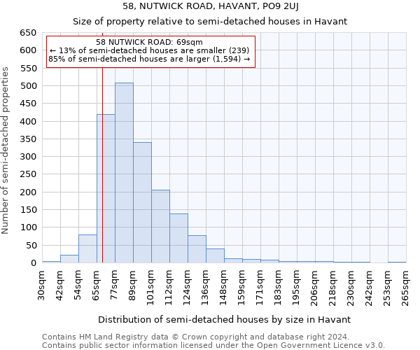 58, NUTWICK ROAD, HAVANT, PO9 2UJ: Size of property relative to detached houses in Havant