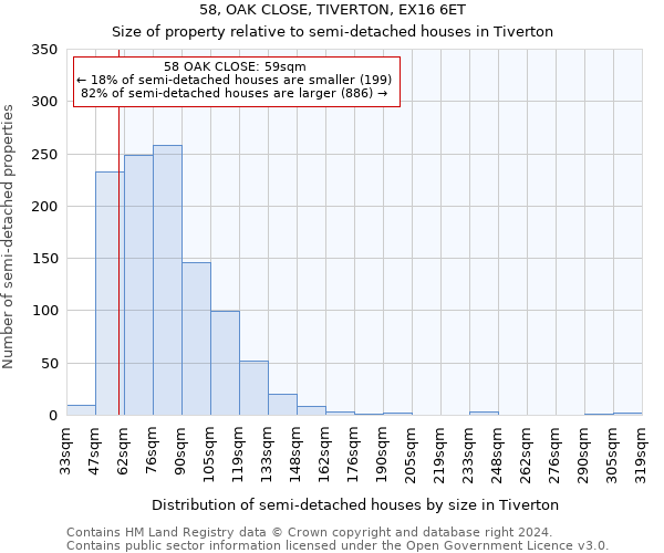 58, OAK CLOSE, TIVERTON, EX16 6ET: Size of property relative to detached houses in Tiverton