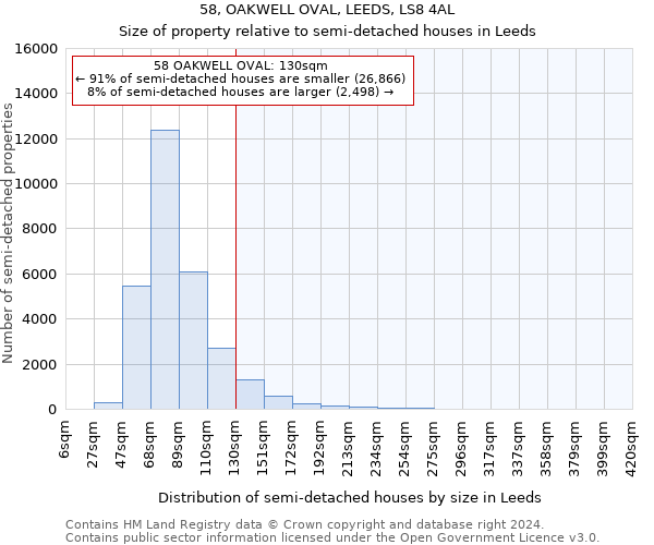 58, OAKWELL OVAL, LEEDS, LS8 4AL: Size of property relative to detached houses in Leeds