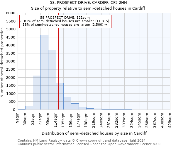 58, PROSPECT DRIVE, CARDIFF, CF5 2HN: Size of property relative to detached houses in Cardiff