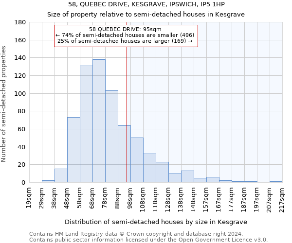 58, QUEBEC DRIVE, KESGRAVE, IPSWICH, IP5 1HP: Size of property relative to detached houses in Kesgrave