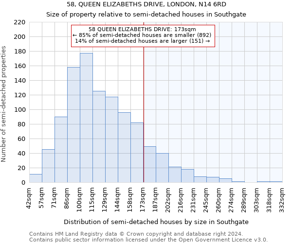 58, QUEEN ELIZABETHS DRIVE, LONDON, N14 6RD: Size of property relative to detached houses in Southgate