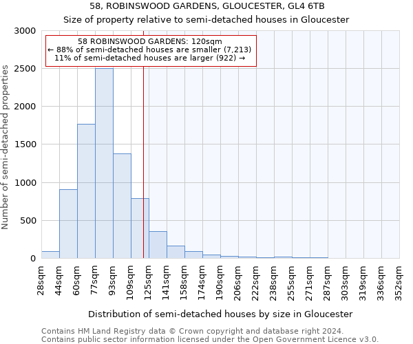 58, ROBINSWOOD GARDENS, GLOUCESTER, GL4 6TB: Size of property relative to detached houses in Gloucester
