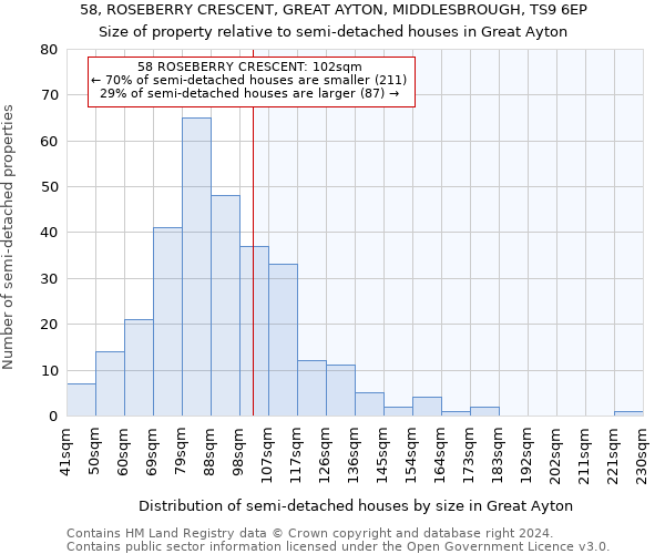 58, ROSEBERRY CRESCENT, GREAT AYTON, MIDDLESBROUGH, TS9 6EP: Size of property relative to detached houses in Great Ayton