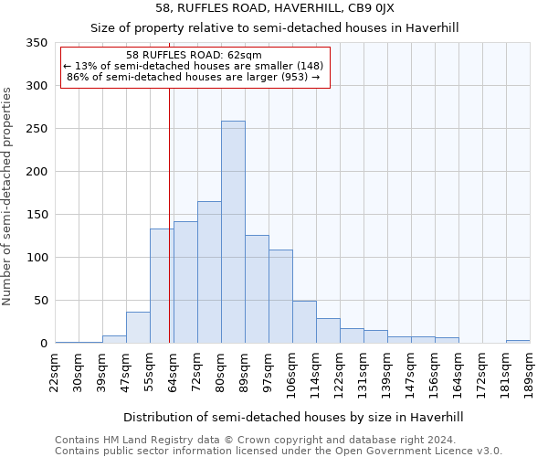 58, RUFFLES ROAD, HAVERHILL, CB9 0JX: Size of property relative to detached houses in Haverhill