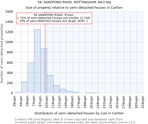 58, SANDFORD ROAD, NOTTINGHAM, NG3 6AJ: Size of property relative to detached houses in Carlton