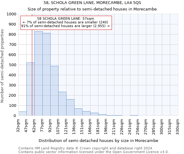 58, SCHOLA GREEN LANE, MORECAMBE, LA4 5QS: Size of property relative to detached houses in Morecambe