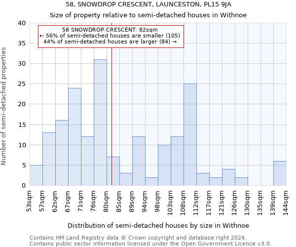 58, SNOWDROP CRESCENT, LAUNCESTON, PL15 9JA: Size of property relative to detached houses in Withnoe