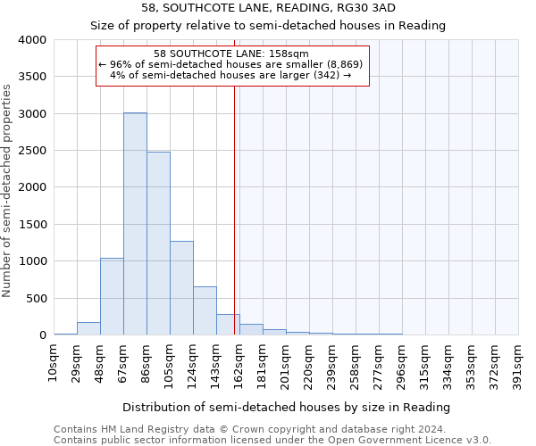 58, SOUTHCOTE LANE, READING, RG30 3AD: Size of property relative to detached houses in Reading