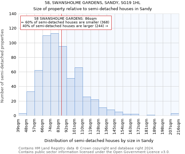 58, SWANSHOLME GARDENS, SANDY, SG19 1HL: Size of property relative to detached houses in Sandy