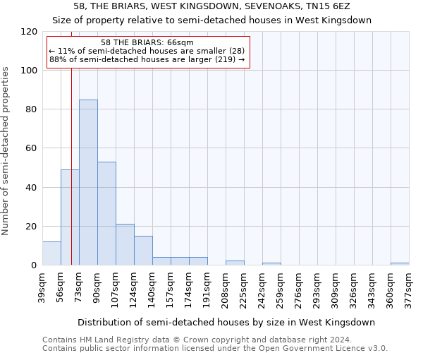 58, THE BRIARS, WEST KINGSDOWN, SEVENOAKS, TN15 6EZ: Size of property relative to detached houses in West Kingsdown