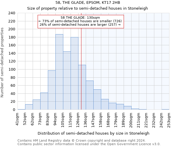 58, THE GLADE, EPSOM, KT17 2HB: Size of property relative to detached houses in Stoneleigh