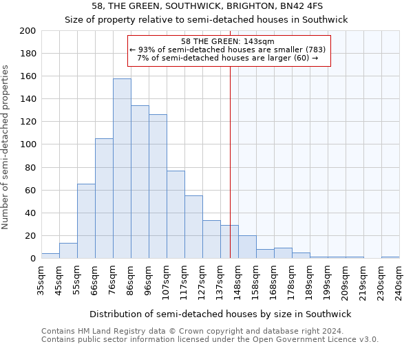 58, THE GREEN, SOUTHWICK, BRIGHTON, BN42 4FS: Size of property relative to detached houses in Southwick