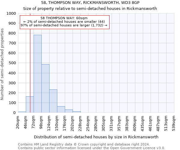 58, THOMPSON WAY, RICKMANSWORTH, WD3 8GP: Size of property relative to detached houses in Rickmansworth