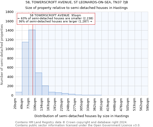 58, TOWERSCROFT AVENUE, ST LEONARDS-ON-SEA, TN37 7JB: Size of property relative to detached houses in Hastings