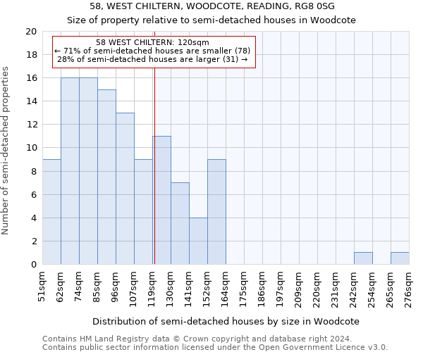 58, WEST CHILTERN, WOODCOTE, READING, RG8 0SG: Size of property relative to detached houses in Woodcote