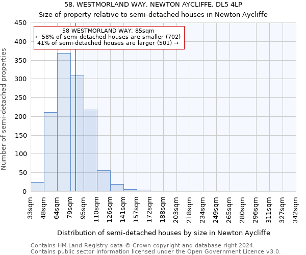 58, WESTMORLAND WAY, NEWTON AYCLIFFE, DL5 4LP: Size of property relative to detached houses in Newton Aycliffe