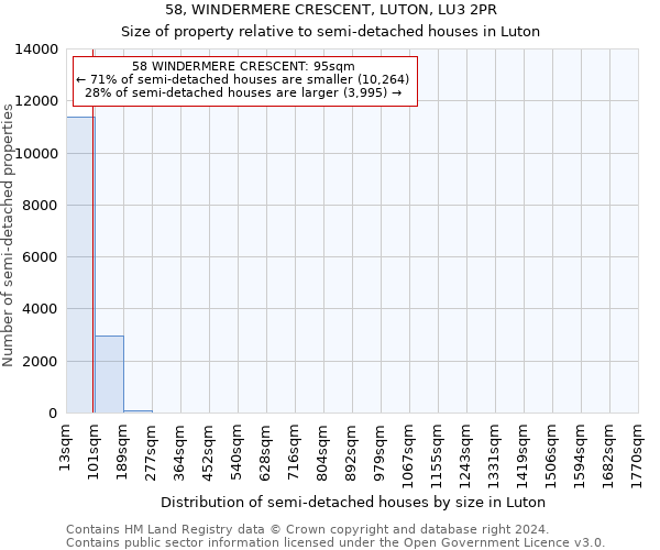 58, WINDERMERE CRESCENT, LUTON, LU3 2PR: Size of property relative to detached houses in Luton