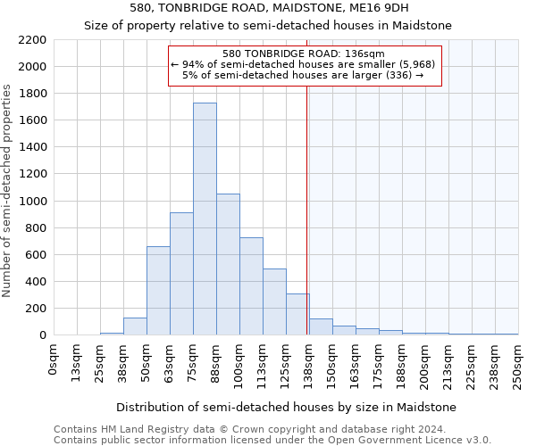 580, TONBRIDGE ROAD, MAIDSTONE, ME16 9DH: Size of property relative to detached houses in Maidstone