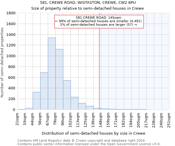 581, CREWE ROAD, WISTASTON, CREWE, CW2 6PU: Size of property relative to detached houses in Crewe