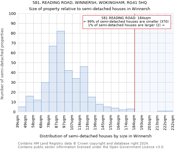 581, READING ROAD, WINNERSH, WOKINGHAM, RG41 5HQ: Size of property relative to detached houses in Winnersh