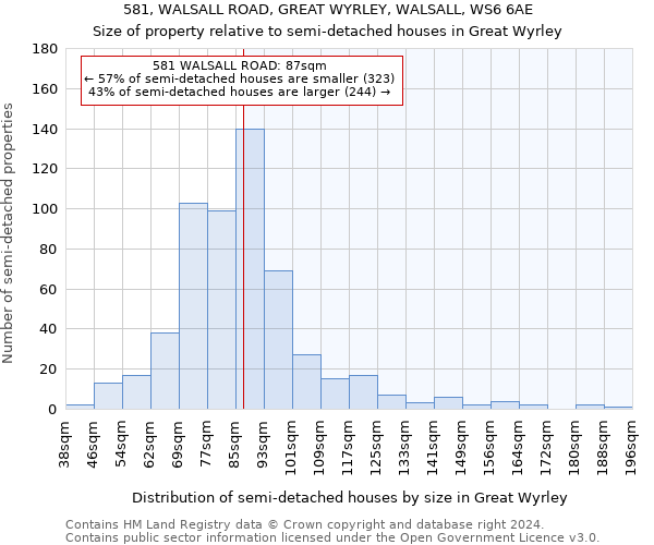 581, WALSALL ROAD, GREAT WYRLEY, WALSALL, WS6 6AE: Size of property relative to detached houses in Great Wyrley