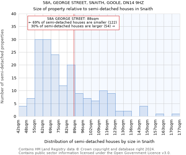 58A, GEORGE STREET, SNAITH, GOOLE, DN14 9HZ: Size of property relative to detached houses in Snaith