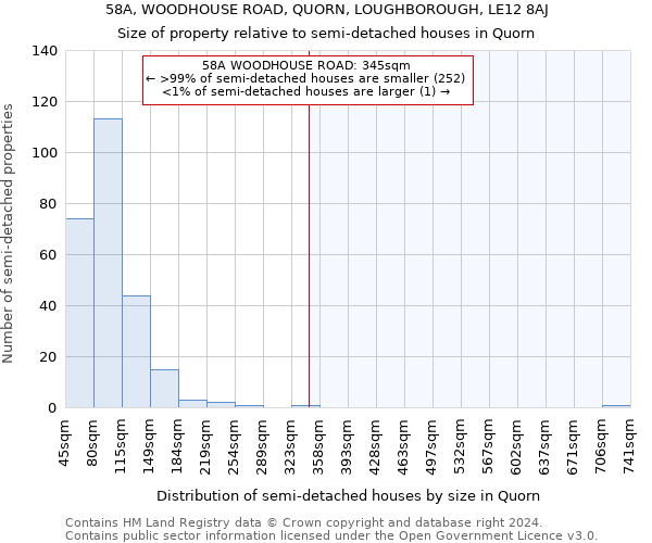 58A, WOODHOUSE ROAD, QUORN, LOUGHBOROUGH, LE12 8AJ: Size of property relative to detached houses in Quorn