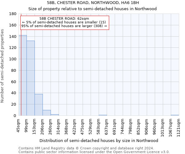 58B, CHESTER ROAD, NORTHWOOD, HA6 1BH: Size of property relative to detached houses in Northwood