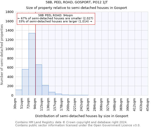 58B, PEEL ROAD, GOSPORT, PO12 1JT: Size of property relative to detached houses in Gosport